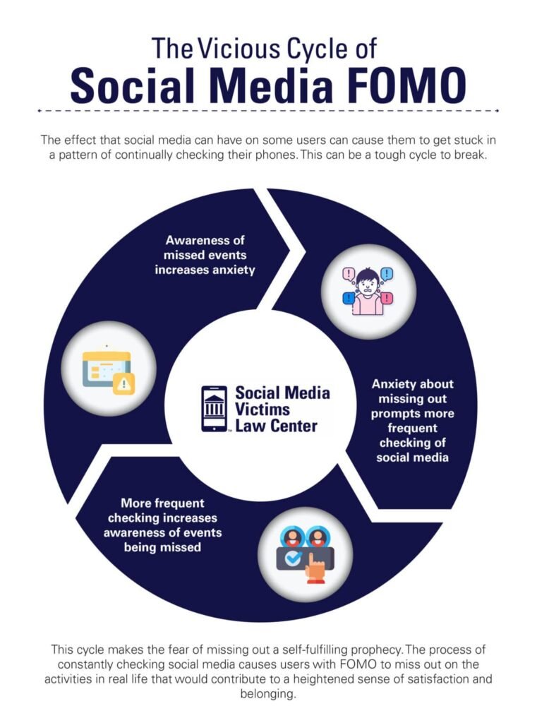 how you are trapped by social media